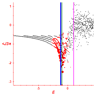 Peres lattice <J3>